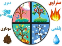 طب ستنی حق شناس در اصفهان